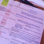 نحوه خلاصه نویسی برای کنکور